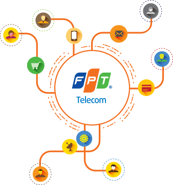 Tổng Đài lắp mạng FPT